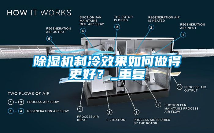 除濕機(jī)制冷效果如何做得更好？_重復(fù)