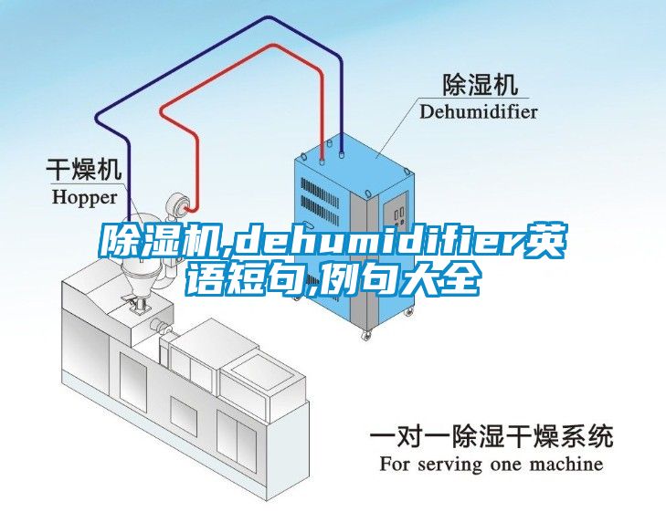 除濕機(jī),dehumidifier英語(yǔ)短句,例句大全