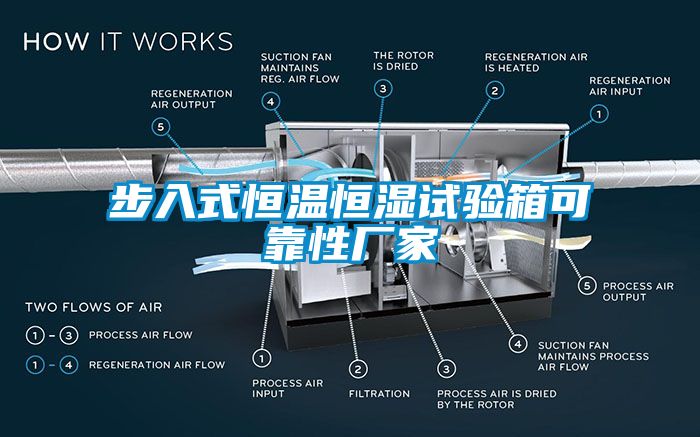 步入式恒溫恒濕試驗(yàn)箱可靠性廠家