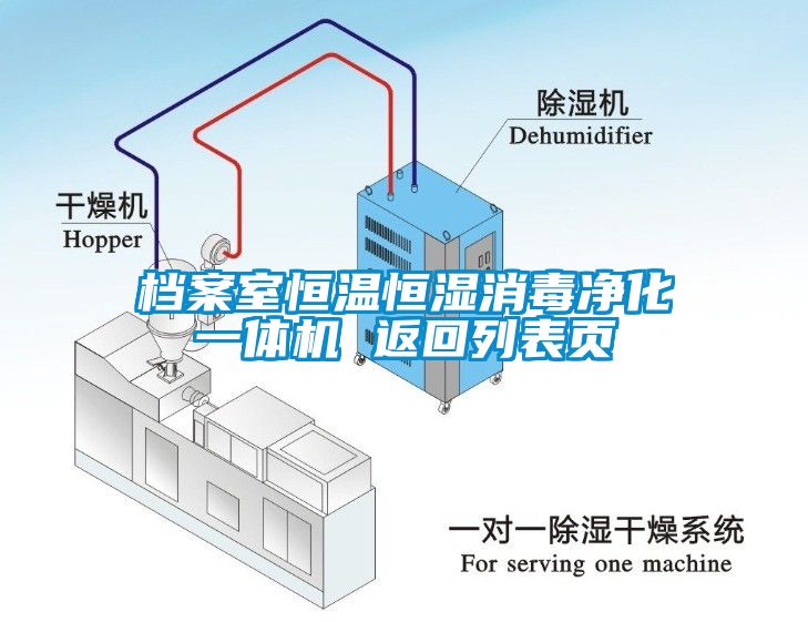 檔案室恒溫恒濕消毒凈化一體機(jī) 返回列表頁(yè)