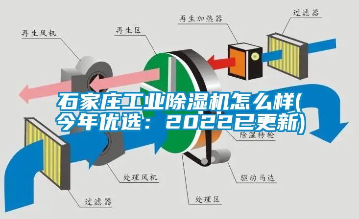石家莊工業除濕機怎么樣(今年優選：2022已更新)