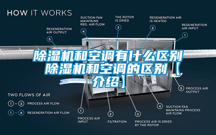 除濕機和空調有什么區別 除濕機和空調的區別【介紹】