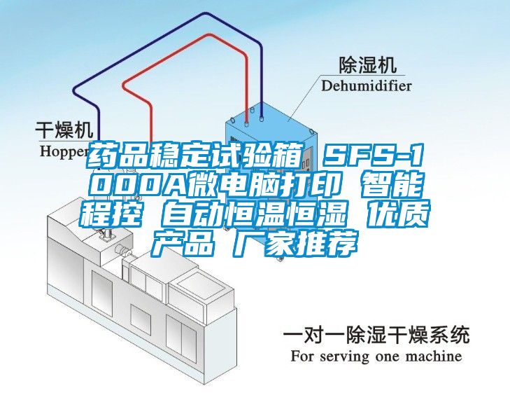 藥品穩定試驗箱 SFS-1000A微電腦打印 智能程控 自動恒溫恒濕 優質產品 廠家推薦