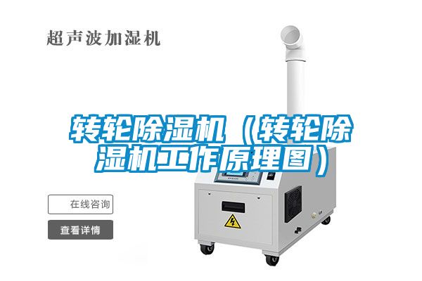 轉輪除濕機（轉輪除濕機工作原理圖）
