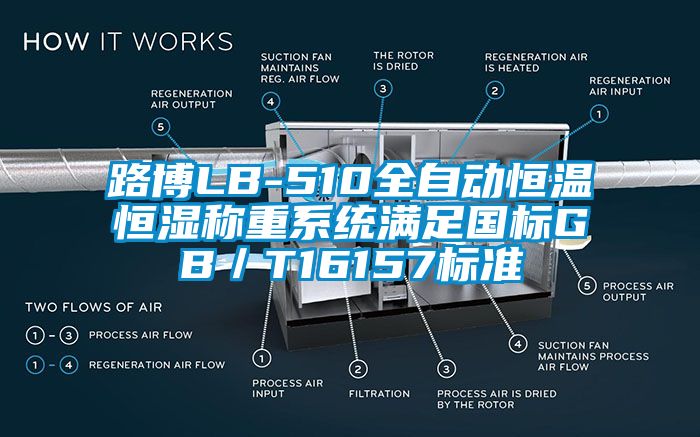 路博LB-510全自動(dòng)恒溫恒濕稱重系統(tǒng)滿足國(guó)標(biāo)GB／T16157標(biāo)準(zhǔn)
