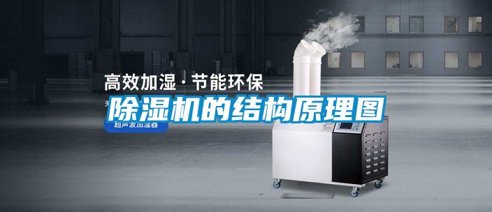 除濕機的結構原理圖