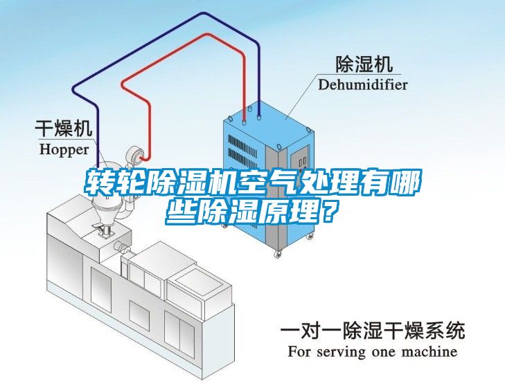 轉輪除濕機空氣處理有哪些除濕原理？
