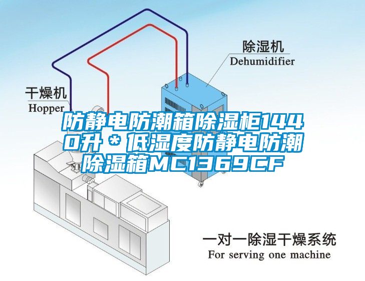 防靜電防潮箱除濕柜1440升＊低濕度防靜電防潮除濕箱MC1369CF