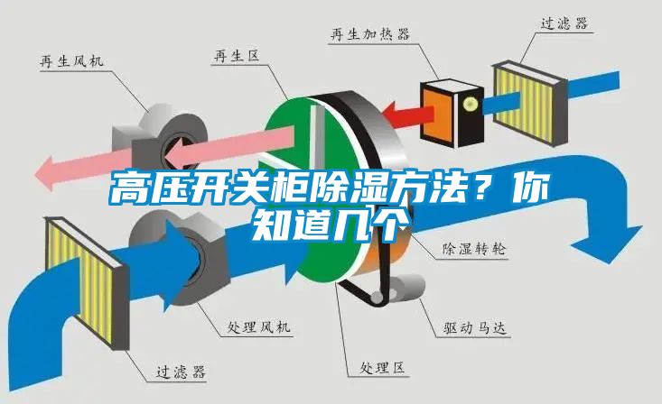 高壓開關柜除濕方法？你知道幾個