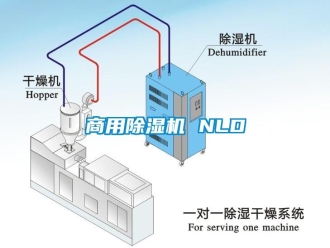 知識(shí)百科商用除濕機(jī) NLD
