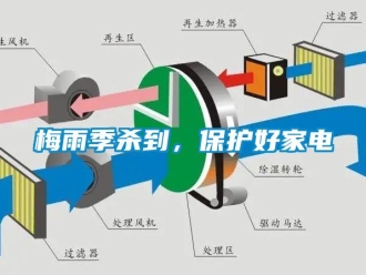 行業新聞梅雨季殺到，保護好家電