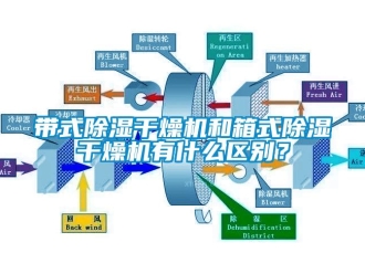 企業新聞帶式除濕干燥機和箱式除濕干燥機有什么區別？