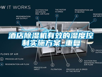 行業新聞酒店除濕機有效的濕度控制實施方案_重復