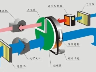 知識百科臥室除濕機提高您的睡眠質量