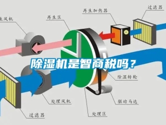 行業新聞除濕機是智商稅嗎？