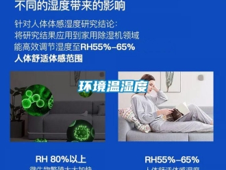 行業新聞環境溫濕度
