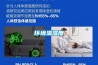 環境溫濕度