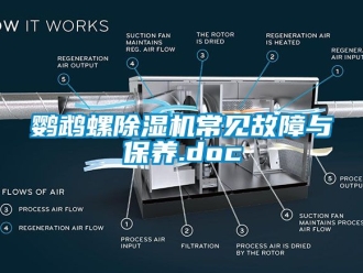 行業(yè)新聞鸚鵡螺除濕機(jī)常見(jiàn)故障與保養(yǎng).doc