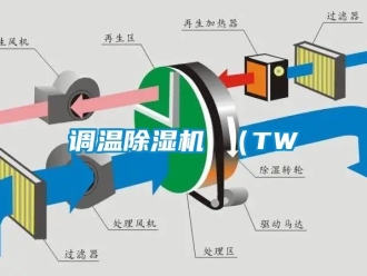 行業(yè)新聞?wù){(diào)溫除濕機(jī) （TW