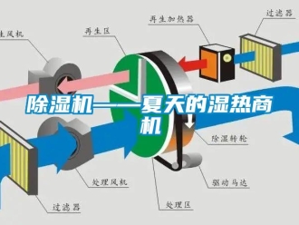 企業新聞除濕機——夏天的濕熱商機