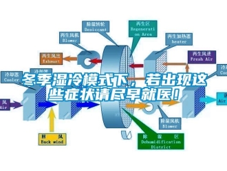 企業(yè)新聞冬季濕冷模式下，若出現(xiàn)這些癥狀請盡早就醫(yī)！