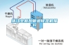 浙江全新風(fēng)管道除濕機報價