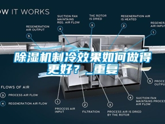 行業(yè)新聞除濕機制冷效果如何做得更好？_重復