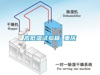 常見問題高低溫試驗(yàn)箱 重慶