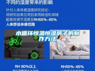知識百科水循環恒溫恒濕房子的制作方法