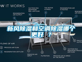 知識百科新風除濕和空調除濕哪個更好 ？