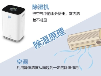 常見問題吊頂式管道除濕機怎么用更加節能