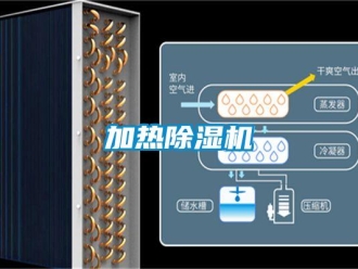 行業新聞加熱除濕機