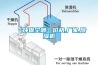 【環?？照{】價格,廠家,除濕機