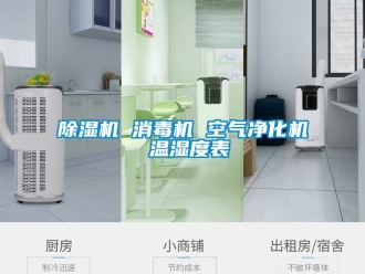 企業新聞除濕機 消毒機 空氣凈化機 溫濕度表