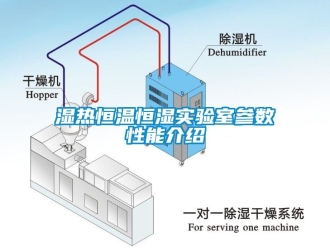 知識百科濕熱恒溫恒濕實驗室參數性能介紹
