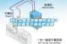 為什么夏季也需要防濕寒？其實夏季才最該防濕寒