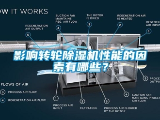 知識百科影響轉輪除濕機性能的因素有哪些？