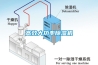 高效大功率除濕機(jī)