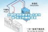 行業觀察 ｜ 除濕機市場：連續三年，緣何能實現穩步擴張