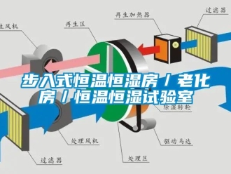 知識百科步入式恒溫恒濕房／老化房／恒溫恒濕試驗室