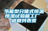 節(jié)能型分體式恒溫恒濕試驗箱工廠 返回列表頁