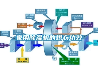 行業新聞家用除濕機的烘衣功效