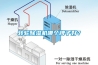 轉(zhuǎn)輪除濕機(jī)哪個(gè)牌子好？