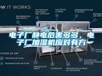 企業(yè)新聞電子廠靜電危害多多，電子廠加濕機應(yīng)對有方
