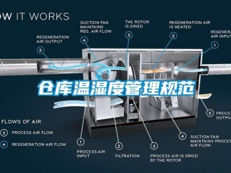 企業(yè)新聞倉(cāng)庫(kù)溫濕度管理規(guī)范