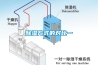 解析精密空調(三）