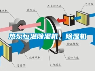 知識百科熱泵恒溫除濕機、除濕機