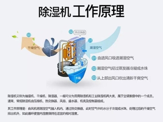 常見問題商用除濕機如何購買？