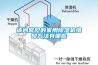 請(qǐng)問(wèn)常見(jiàn)的家用除濕機(jī)維修方法有哪些