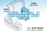 酒窖設(shè)計，酒窖空調(diào)，酒窖恒溫恒濕設(shè)備，別墅酒窖空調(diào) ...